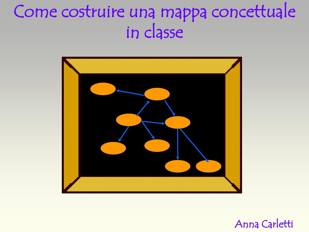 Come Costruire Una Mappa Concettuale Ppt Scaricare